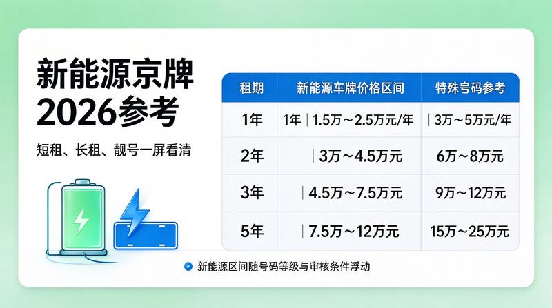 京牌租赁常见问题